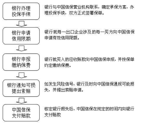 http://www.sinosure.com.cn/sinosure/ywjs/dqckxybx/ckxybx-yx-bxd/images/20140411/31654.png